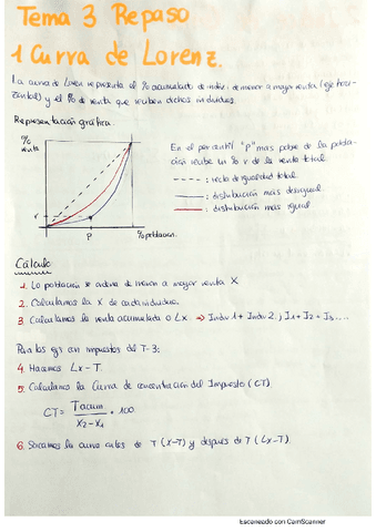 Resumen-Tema-3-Economia.pdf