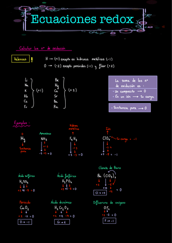 Ecuaciones Redox.pdf