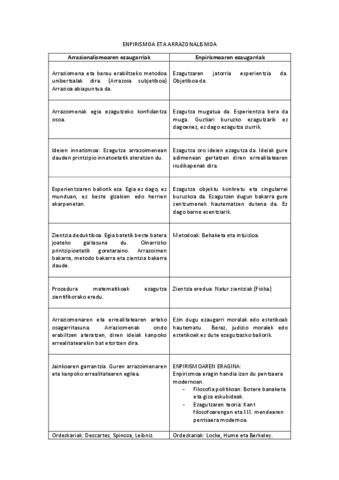 ARRAZIONALISMOA-ETA-ENPIRISMOA.pdf