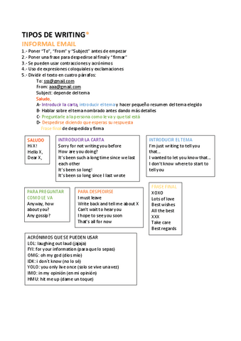 tipos-de-writing-y-ejemplos.pdf