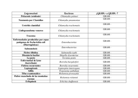 ENFERMEDAD-BACTERIA.pdf