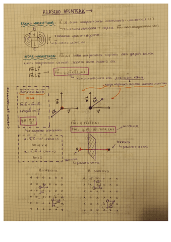 Eremu-elektrikoa-Klaseko-apunteak.pdf