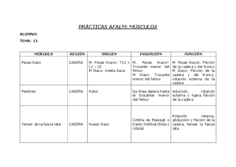 tema-13-FICHAS-DE-PRACTICAS-MUSCULOS-CINTURA-PELVIANA.pdf