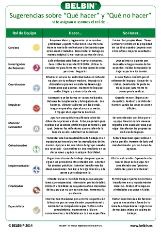 Belbin-Que-hacer-y-que-no-hacer.pdf
