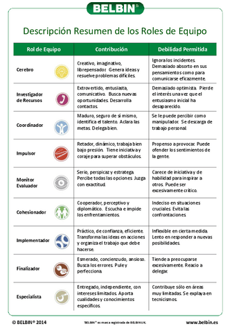 Belbin-Roles-de-equipo.pdf