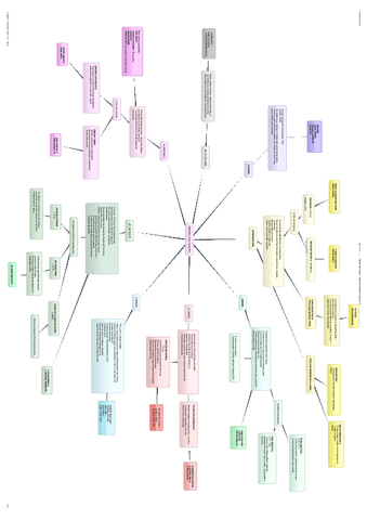 fonaments-de-les-arts_esquema_primeres-avantguardes.pdf