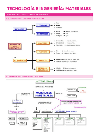 MATERIALES.pdf