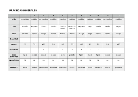 Practicas-geologia.pdf