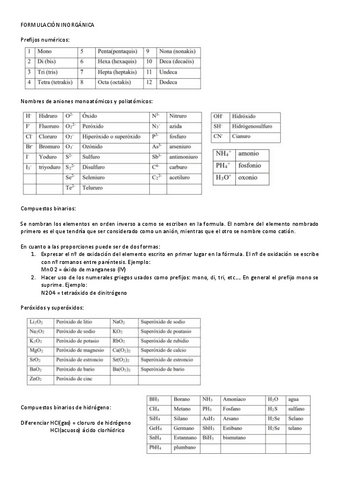 Formulacion-Inorganica.pdf