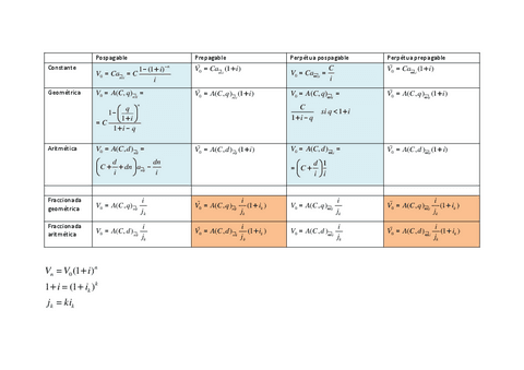 Formulas-de-rentas-3-1.pdf