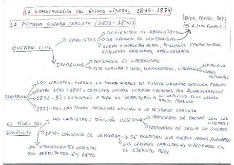 Isabel II - Esquemas.pdf