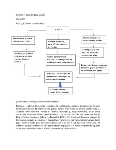 U2A2Como-se-crea-el-dinero.pdf