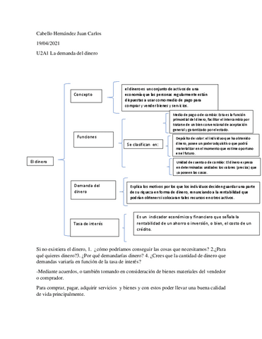 U2A1La-demanda-del-dinero.pdf