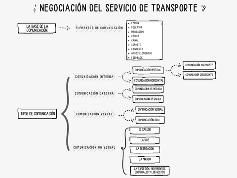 ESQUEMA-Negociacion-del-servicio-de-transporte.pdf
