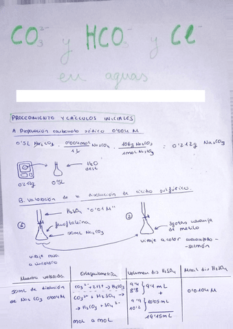 Practica-CO3-HCO3-yCl-en-aguas.pdf