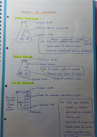 Material-no-volumetrico-de-un-laboratorio.pdf