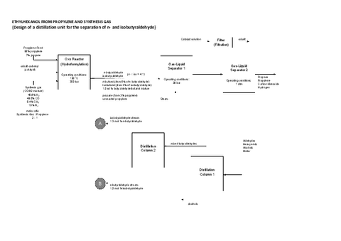 Etilhexanol-a-partir-de-gas-de-sintesis.pdf