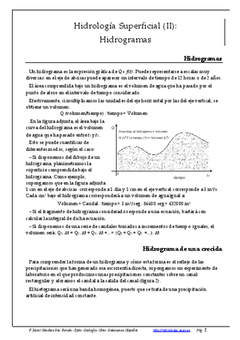 apuntes-de-hidrogramas.pdf