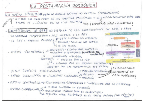 Restauración Borbónica - Esquemas.pdf