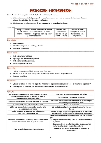 APUNTES METODOLOGIA ENFERMERA 2023.pdf