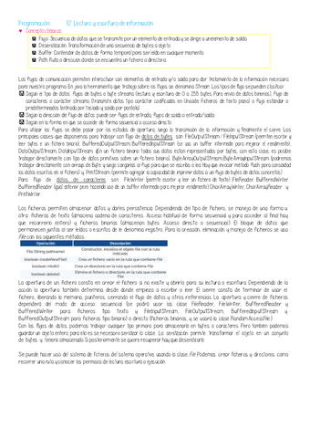 U12-RESUMEN-Lectura-y-escritura-de-informacion.pdf