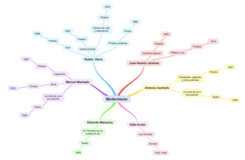 Modernismo.pdf