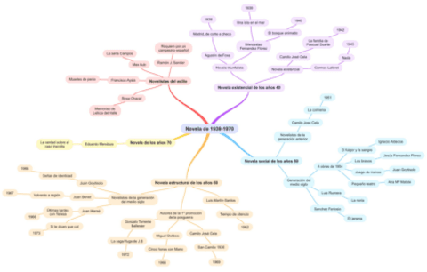 Novela-1939-1970.pdf