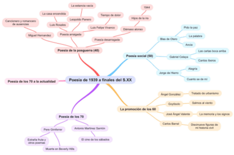 Poesia-desde-1939-hasta-finales-del-S.XX.pdf