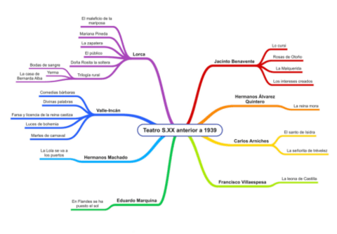 Teatro-de-antes-del-39.pdf