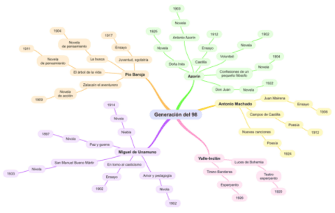 Generacion-Del-98.pdf