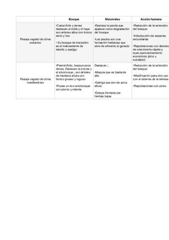 Tabla-de-paisajes.pdf