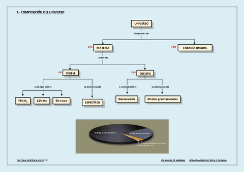2.-Composicion-del-Universo.pdf