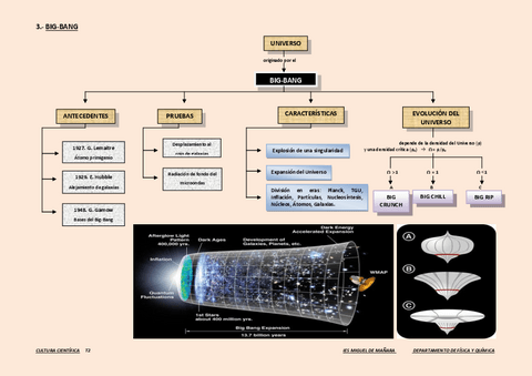 3.-BIG-BANG.pdf