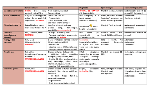 MM-Tema-35-Nematodes.pdf