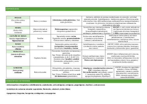 TABLAS-TERPENOS-ALCALOIDES.pdf