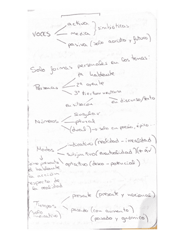 Apuntes-Griego-para-Filosofos-3-3.pdf