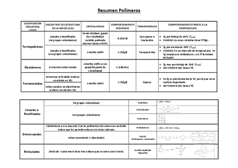 Resumen-polimeros.pdf
