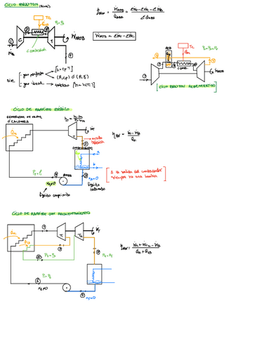 Ciclos-de-Potencia.pdf
