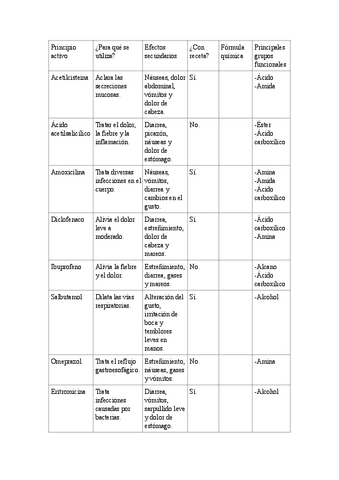 Tabla-medicamentos.pdf