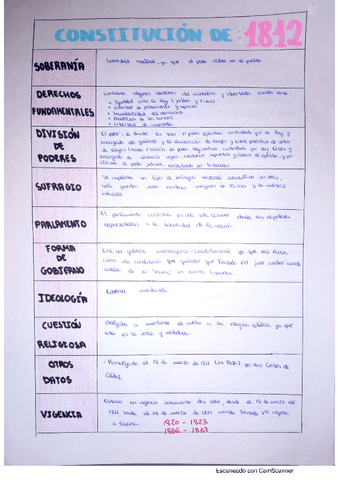 Tabla-de-Constitucion-1812.pdf