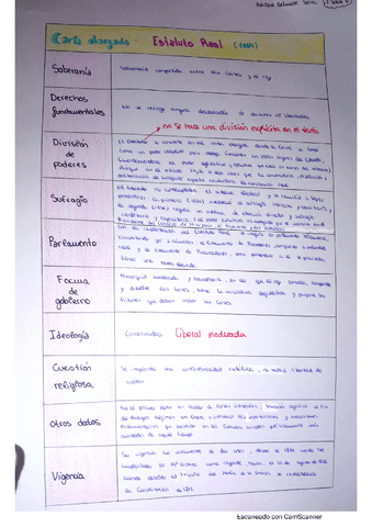 Estatuto-real-1834.pdf