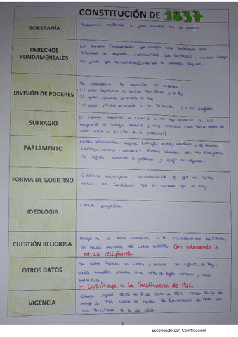 Constitucion-de-1837.pdf