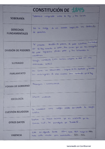 Constitucion-de-1845.pdf