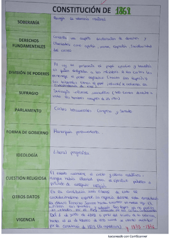 Constitucion-de-1869.pdf
