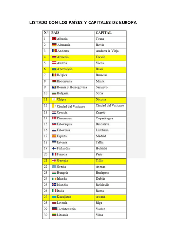 listadoconlospaisesycapitalesdeeuropa-1.pdf
