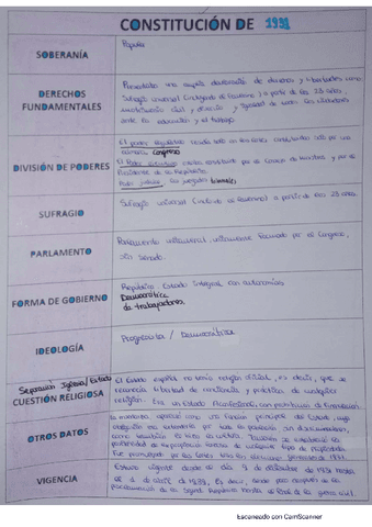 Constitucion-de-1931.pdf