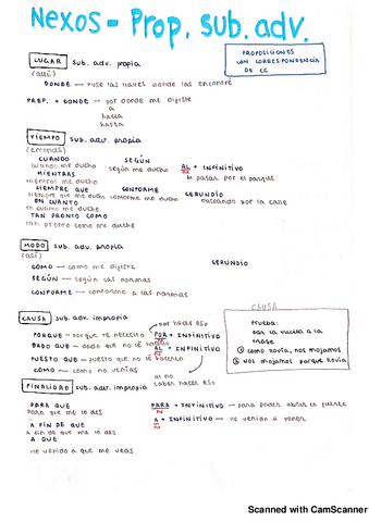 nexos-proposicion-subordinada-adverbial20180718180022.pdf
