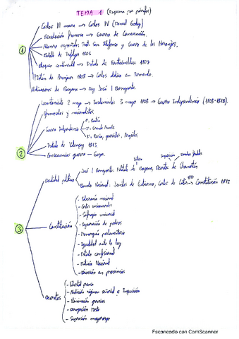 Esquema-Tema-1.pdf