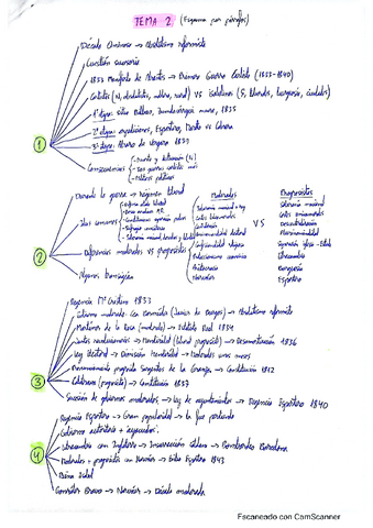 Esquema-Tema-2.pdf