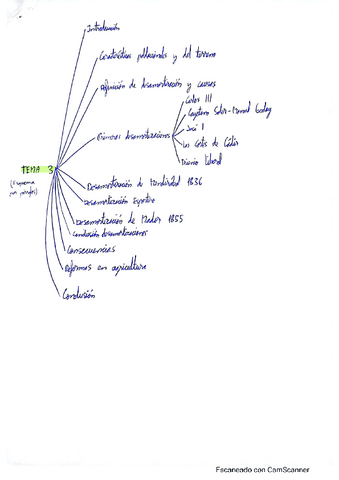 Esquema-tema-3.pdf